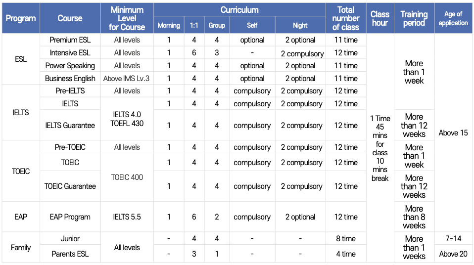 IMS Courses